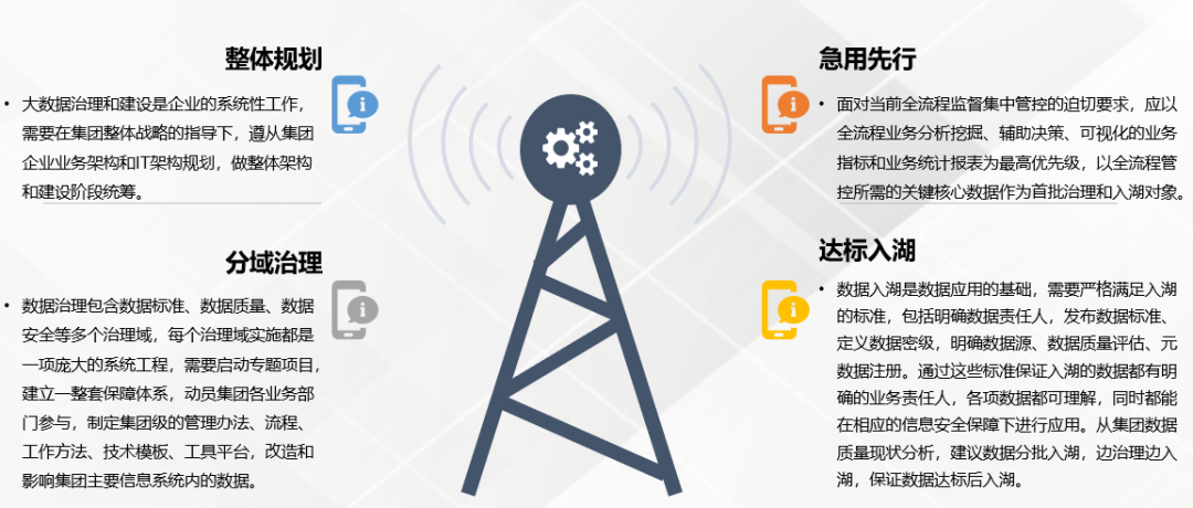 中国工业数据治理优秀企业系列报道十五：树根科技——以数据治理为笔绘就工业智能化新图景(图4)