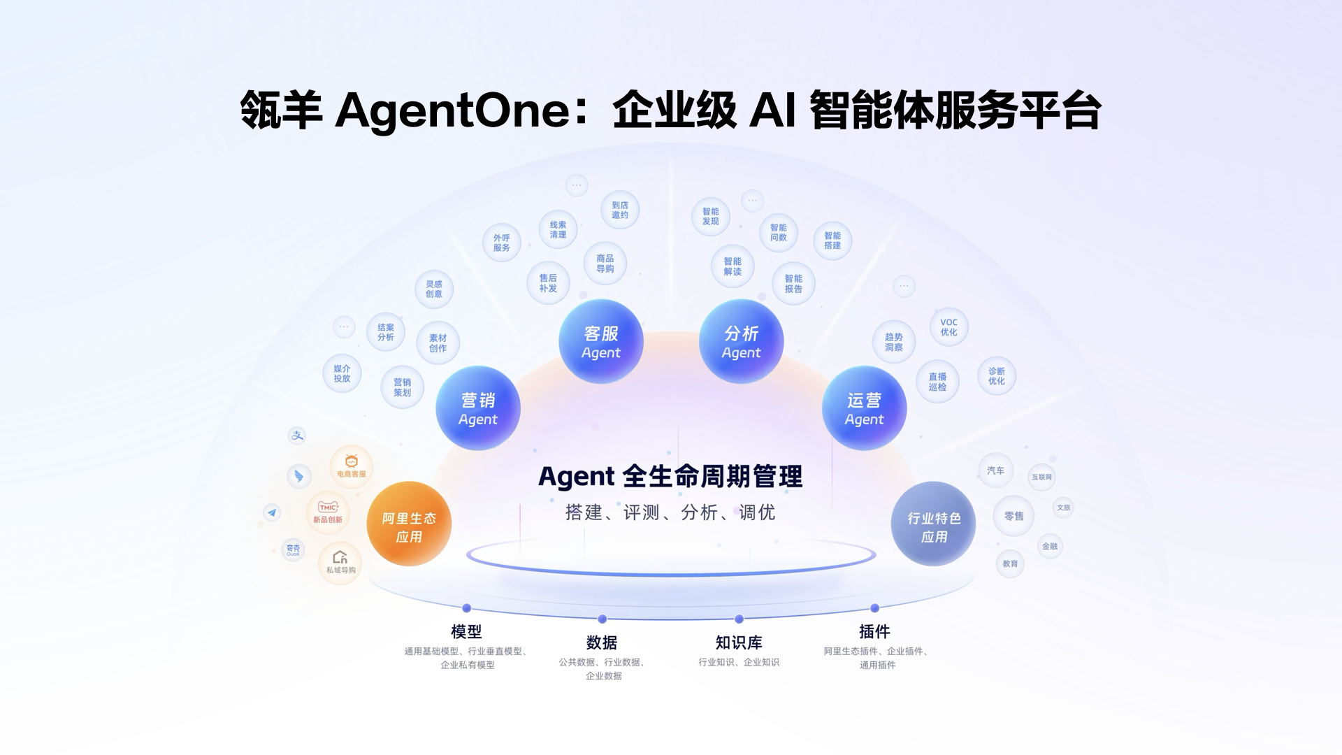 阿里云瓴羊发布企业级AI智能体服务平台AgentOne成就AI时代的“超级公司”