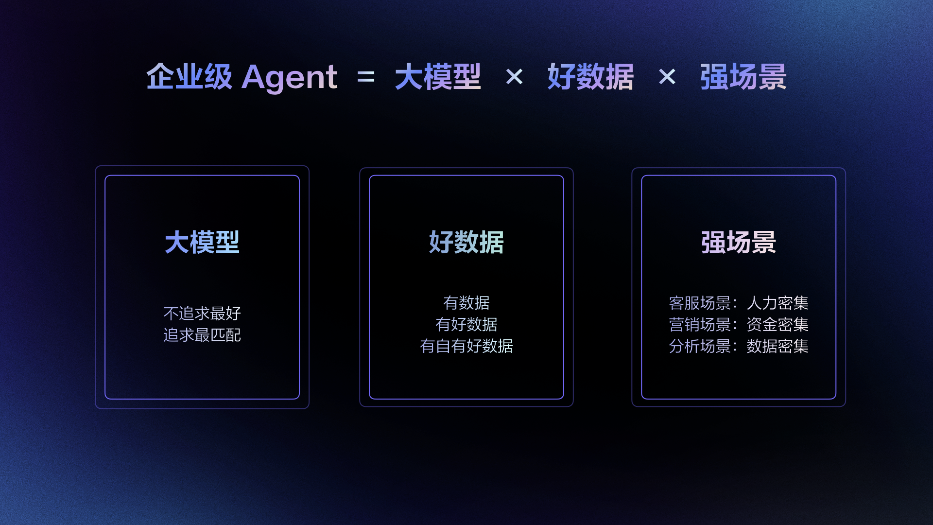 阿里云瓴羊发布企业级AI智能体服务平台AgentOne成就AI时代的“超级公司”(图2)