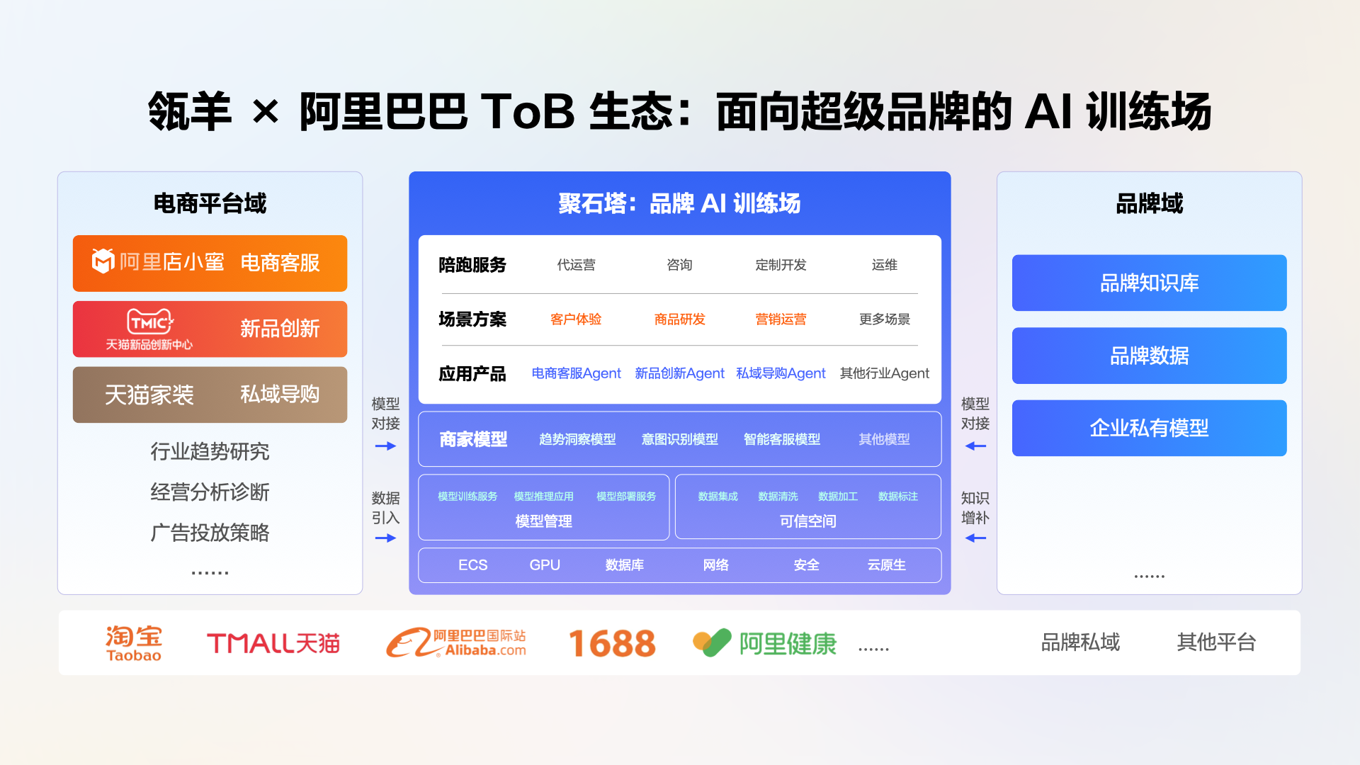 阿里云瓴羊发布企业级AI智能体服务平台AgentOne成就AI时代的“超级公司”(图4)
