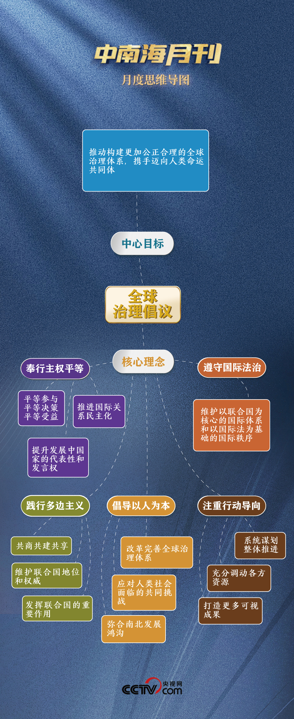 天天学习丨中南海月刊（202509）