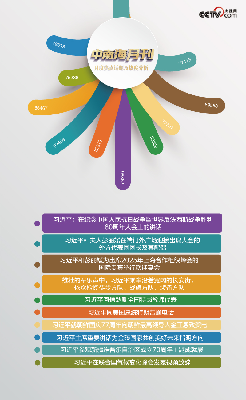 天天学习丨中南海月刊（202509）(图3)