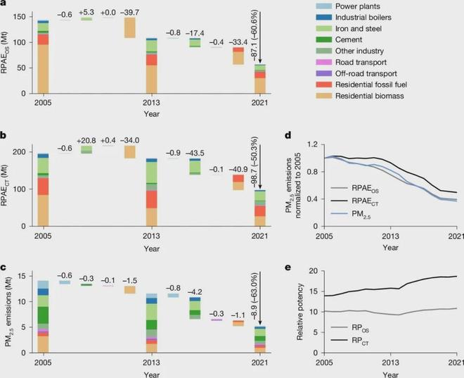 清华复旦联手发Nature(图3)