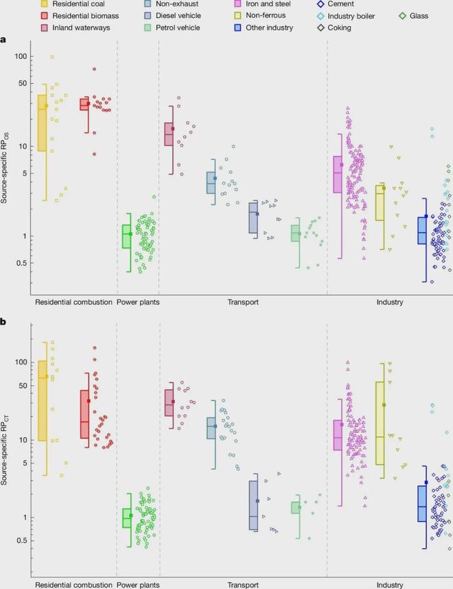 清华复旦联手发Nature(图2)