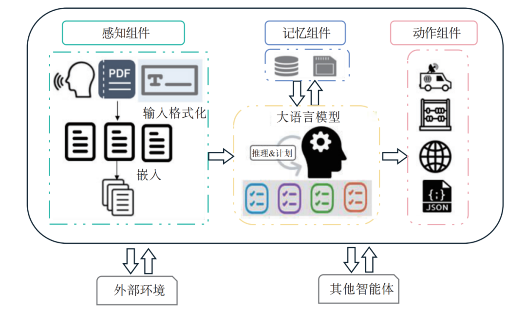 网警：关于智能体这些你需要了解