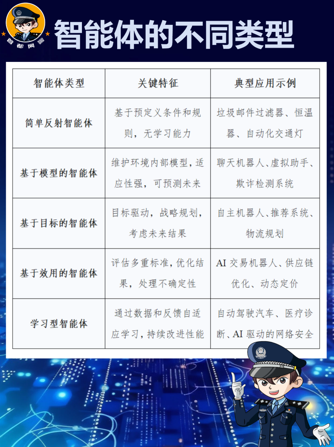 网警：关于智能体这些你需要了解(图2)