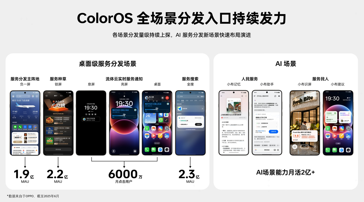 ODC 25 智慧服务生态分论坛：AI加速智慧服务新体验(图2)