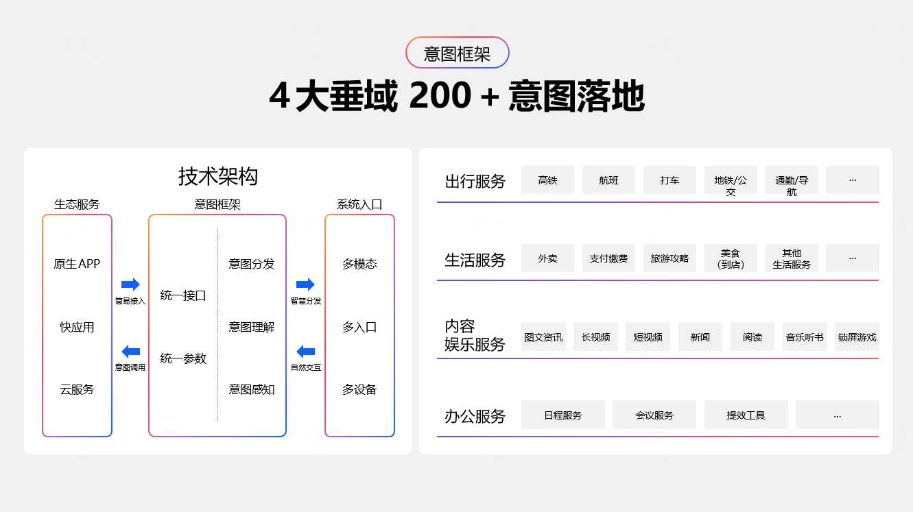 ODC 25 智慧服务生态分论坛：AI加速智慧服务新体验(图5)