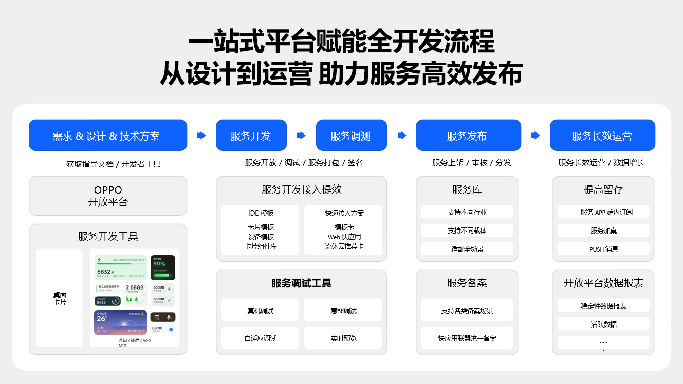 ODC 25 智慧服务生态分论坛：AI加速智慧服务新体验(图7)
