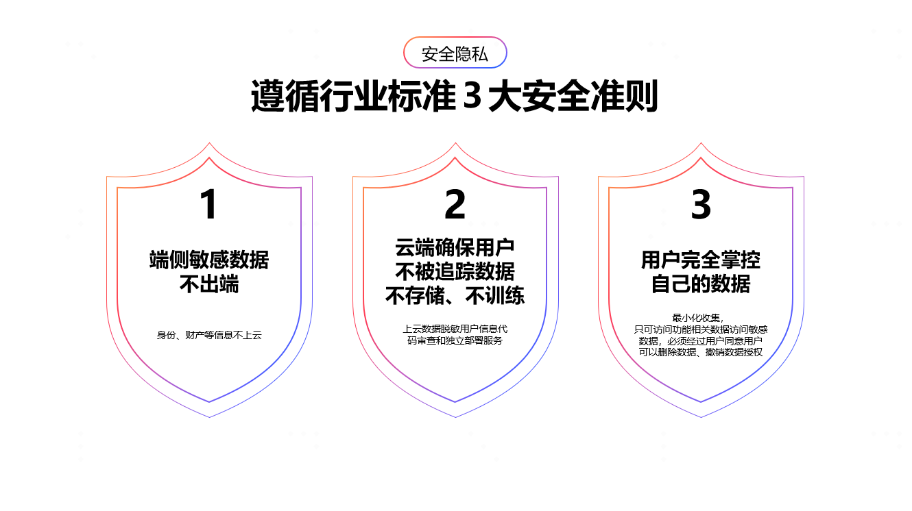 ODC 25 智慧服务生态分论坛：AI加速智慧服务新体验(图6)