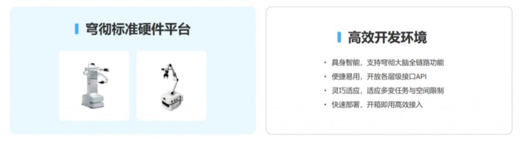 穹彻智能获阿里投资加速具身智能全链路技术突破(图3)