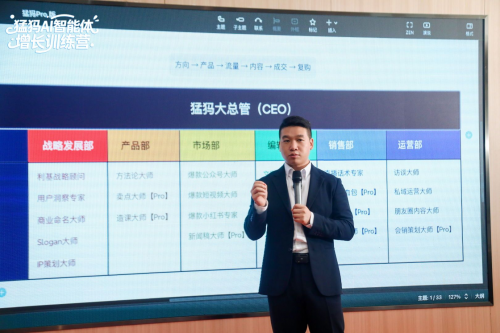 猛犸世纪AI智能体培训圆满落幕打造“智能变现闭环”