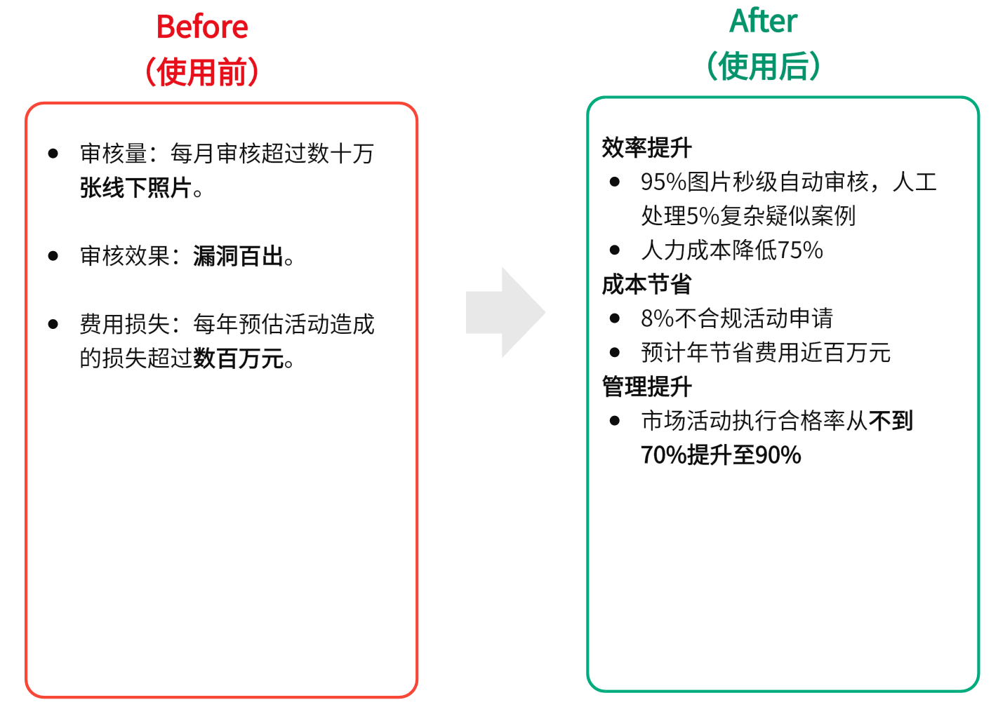 纷享AI图像智能像人一样懂你的访店照片(图8)