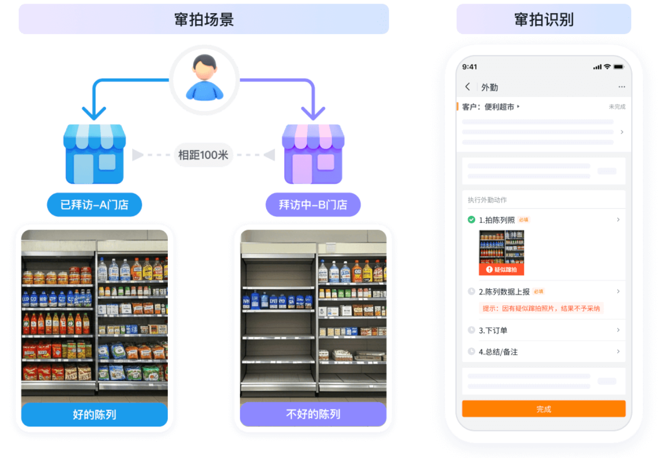 纷享AI图像智能像人一样懂你的访店照片(图5)