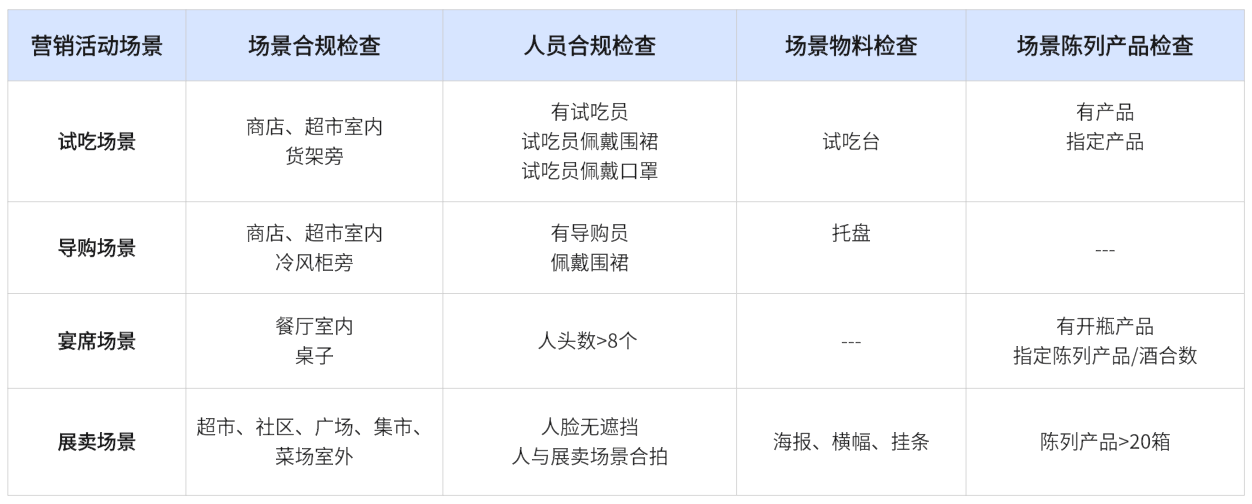 纷享AI图像智能像人一样懂你的访店照片(图6)