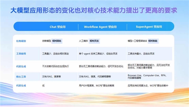 技术深析：讯飞星辰智能体四层架构构筑SuperAgent时代底层技术根基