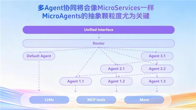 技术深析：讯飞星辰智能体四层架构构筑SuperAgent时代底层技术根基(图2)