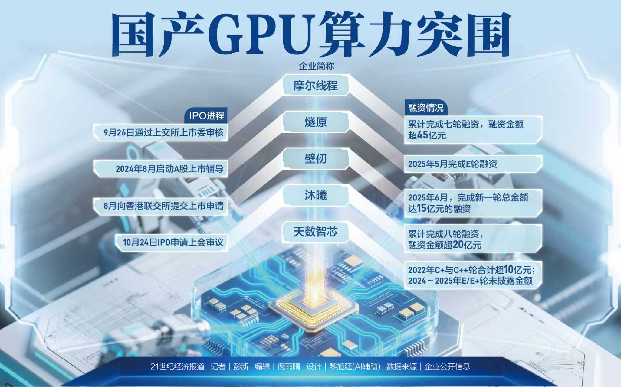 GPU算力竞速：国产芯片的历史性机遇