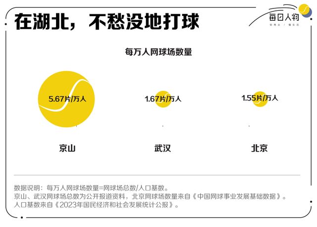 满世界“找墙”迁徙去小城市中产打网球还能怎么省钱？(图3)