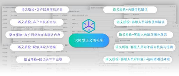 积极推进科技驱动战略加速智慧运营体系构建——长江证券大模型智能质检业务探索及运营实践(图2)