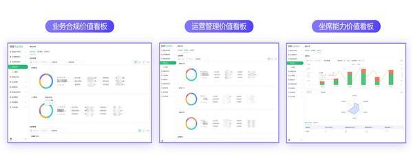 积极推进科技驱动战略加速智慧运营体系构建——长江证券大模型智能质检业务探索及运营实践(图3)