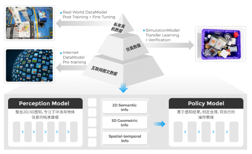 CeMAT重磅！极智嘉发布具身智能新作引领全流程无人仓新纪元(图3)