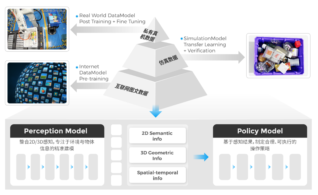CeMAT 重磅 极智嘉发布具身智能新作 引领全流程无人仓新纪元(图4) CeMAT 重磅 极智嘉发布具身智能新作 引领全流程无人仓新纪元(图4)