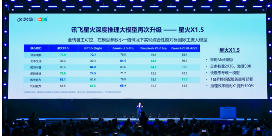 刘庆峰：AI红利已到兑现时刻四大关键核心破解产业落地难题(图1)