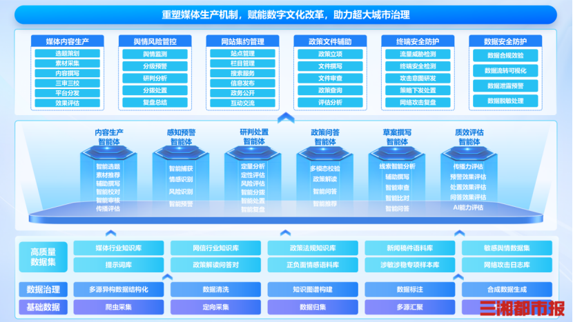 华龙网携媒体与政务智能体方案亮相助力超大城市数字化治理2025中国新媒体大会(图1)