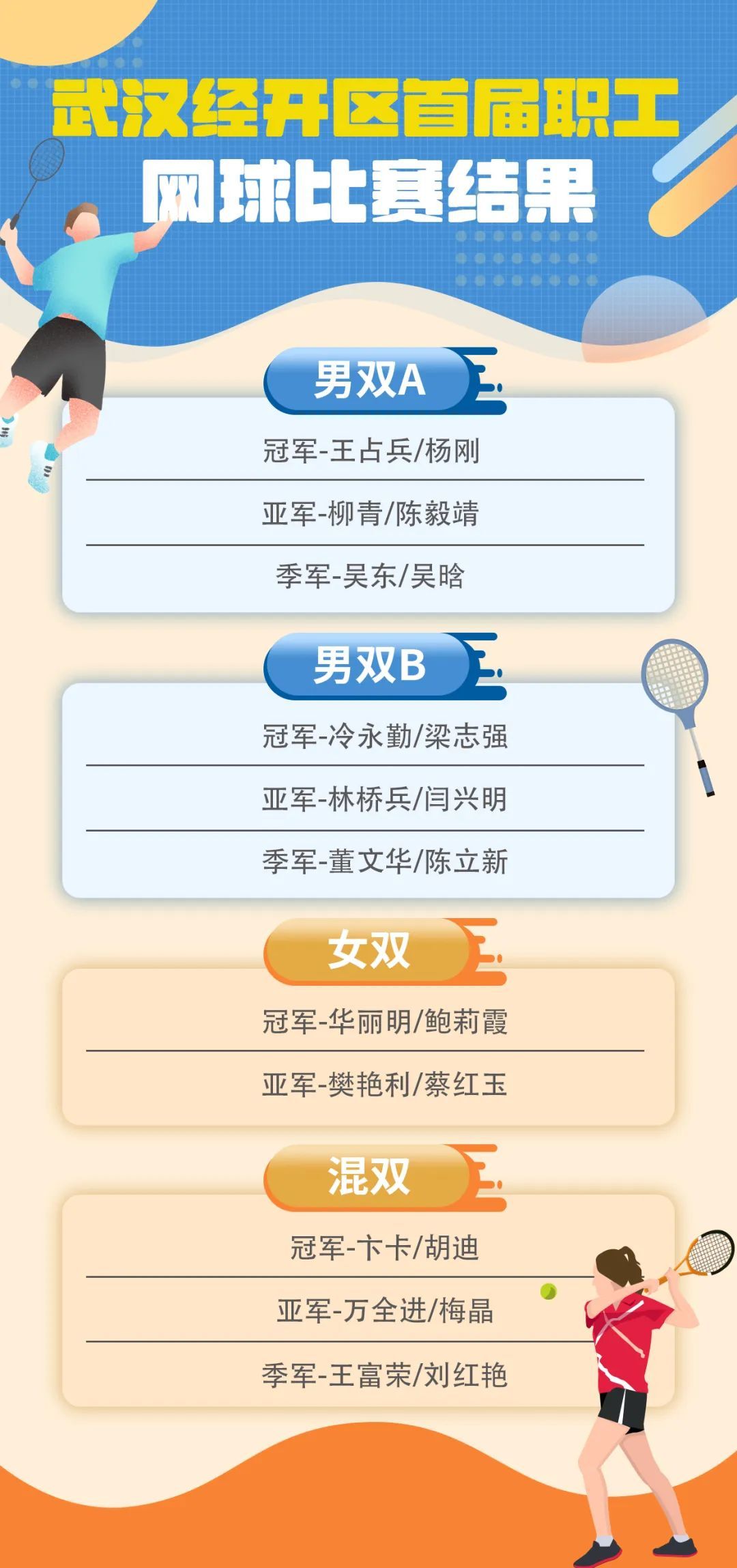 中国网球选手首夺温网青少年组女单冠军