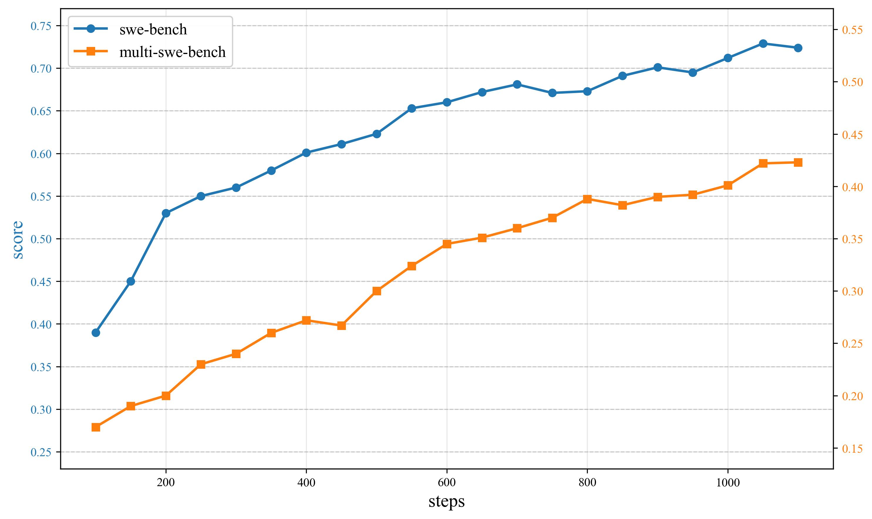 豆包编程模型正式发布！更强编码能力使用成本降低62%(图3)