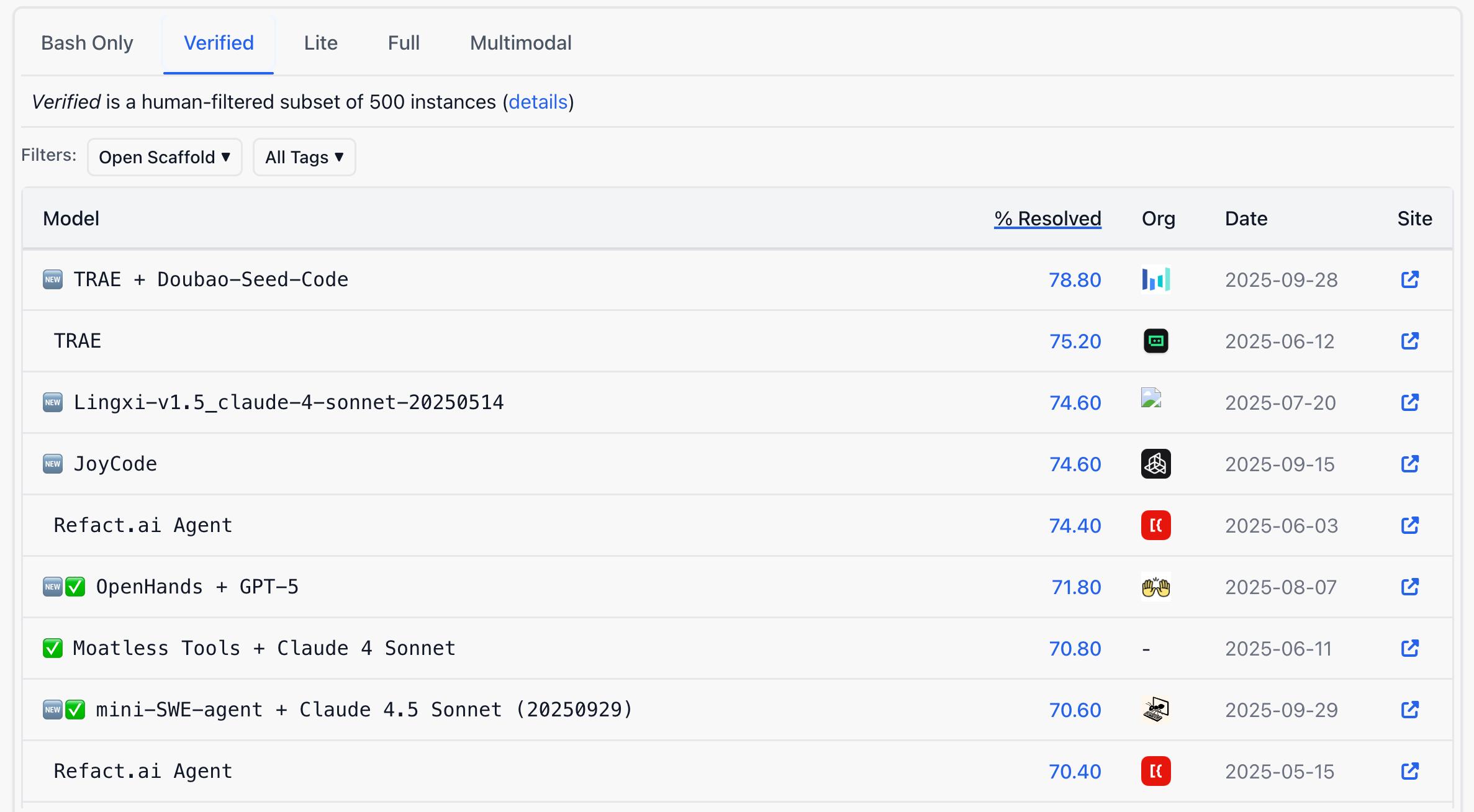 豆包编程模型正式发布！更强编码能力使用成本降低62%(图4)