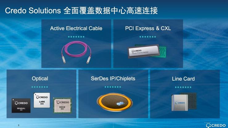 3nm的16T DSP发布Credo如何破解AI集群“运力”瓶颈？(图2)