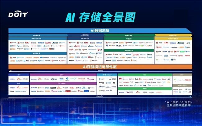 2025中国数据与存储峰会盛大开幕：释放数据潜能加速智能涌现(图13)