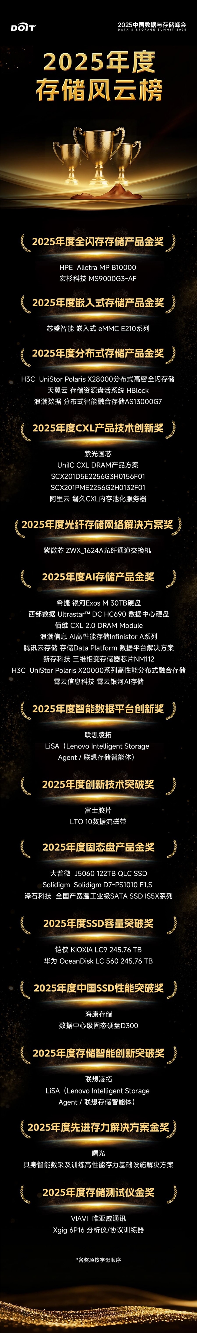2025中国数据与存储峰会盛大开幕：释放数据潜能加速智能涌现(图15)
