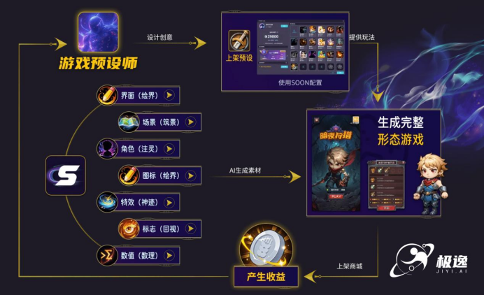 强强联手：零一万物与杭州极逸达成深度合作共推AI游戏产业智能化升级(图2)