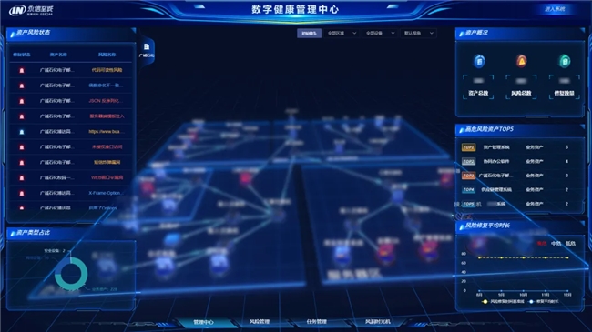 香港《保护关键基础设施（电脑系统）条例》生效在即永信至诚「数字风洞」数字健康管理方案助力构建政企安全屏障(图2)