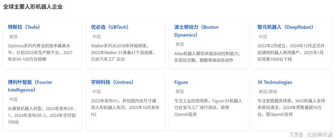 人形机器人全球产业链曝光2025年万台机器人实训即将走进家庭(图8)