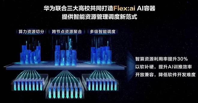 华为开源突破性技术Flex：aiAI算力效率直升30%GPU、NPU一起用(图2)