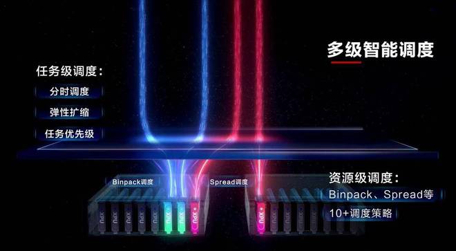 华为开源突破性技术Flex：aiAI算力效率直升30%GPU、NPU一起用(图6)