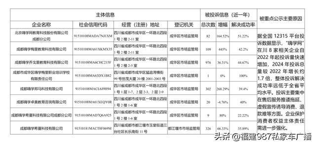 福州一女子花6000元报“包过班”仅考20多分(图9)