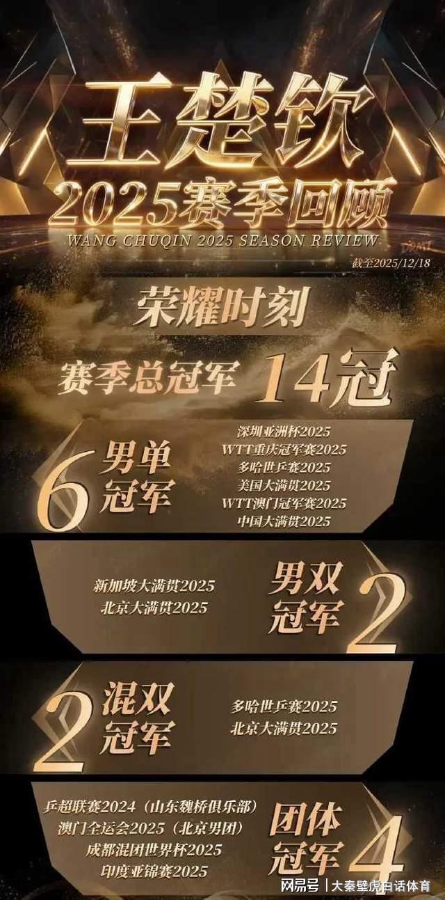央视评选国内十大体育新闻：杨瀚森、赵心童、樊振东+陈梦入围！(图4)