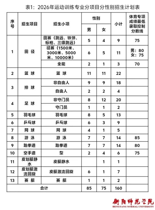 衡阳师范学院2026年运动训练专业招生简章