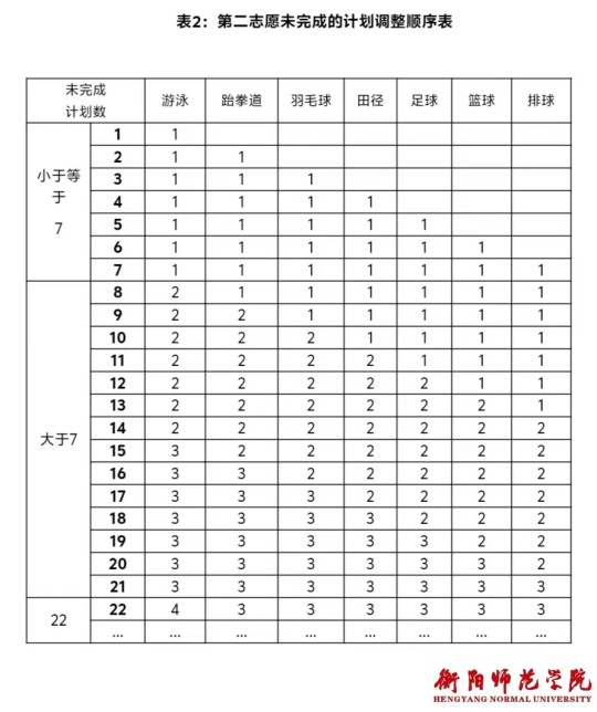 衡阳师范学院2026年运动训练专业招生简章(图2)