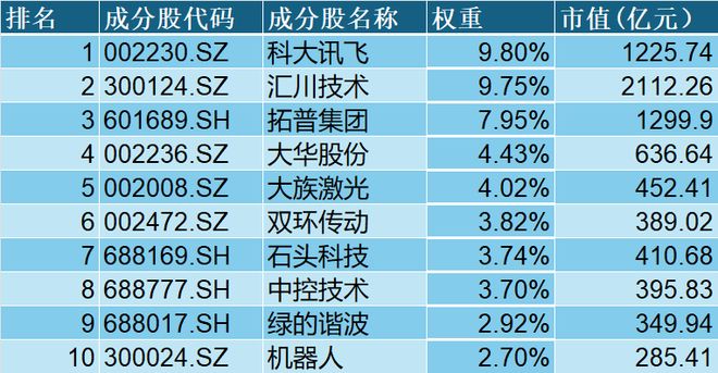 “元萝卜”会下棋网球教练是AI？阿里云展颠覆对机器人的想象(图3)