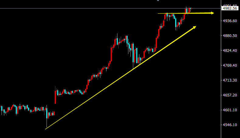 陈阿牛：黄金55-50做多多头气势如虹