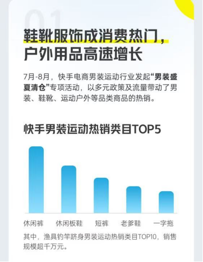 快手电商男装运动推出“盛夏清仓”活动上亿曝光助力商家销售增长(图2)