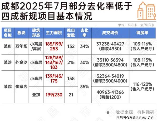 恒文璞悦江南官方售楼处：青浦朱家角低密至选125容积率享静谧(图19)