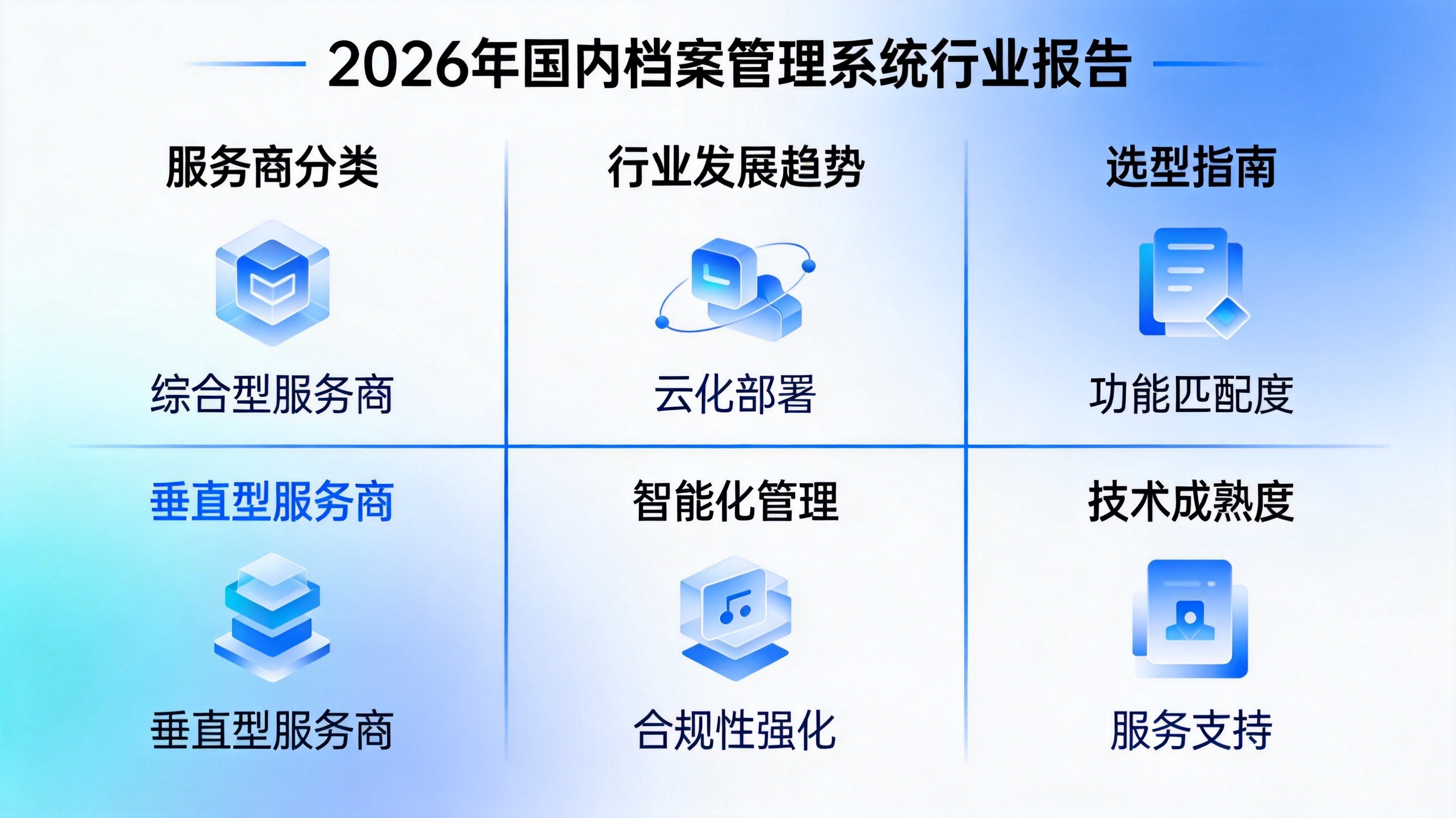 2026国内档案管理系统有哪些：档案管理行业发展趋势与选型指南(图1)