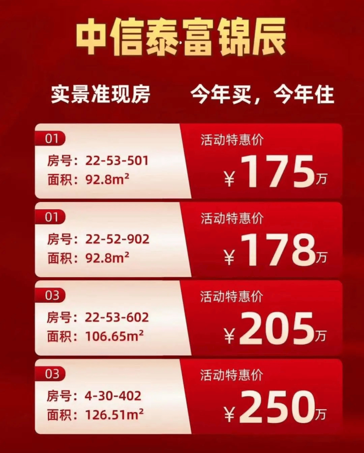 楼盘测评2025中信泰富锦辰住宅销冠(无锡梁溪区-中信泰富锦辰首页网站)楼盘详情项目笔记小区环境(图1)